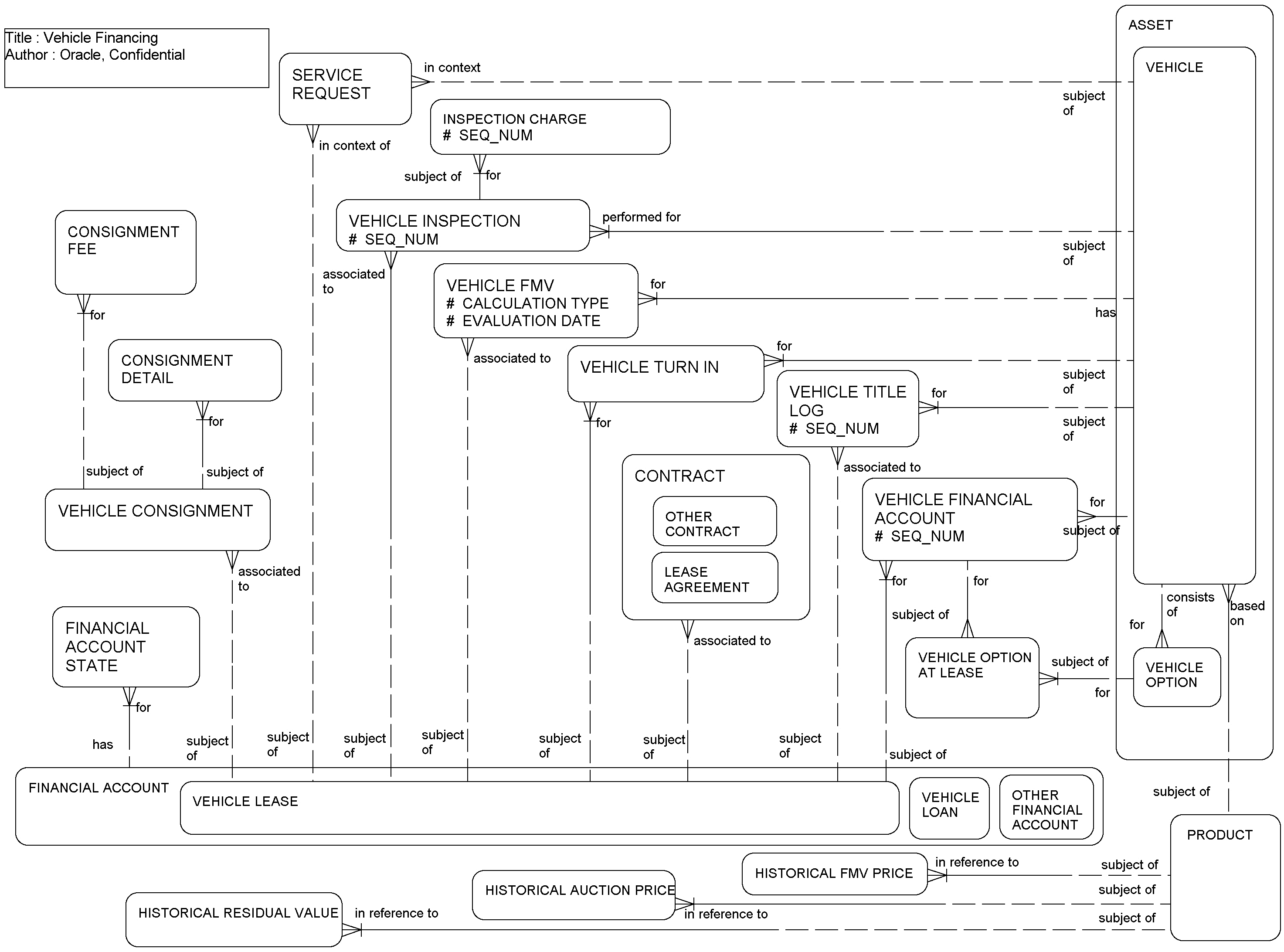 Vehicle Financing: This image is described in the surrounding text.