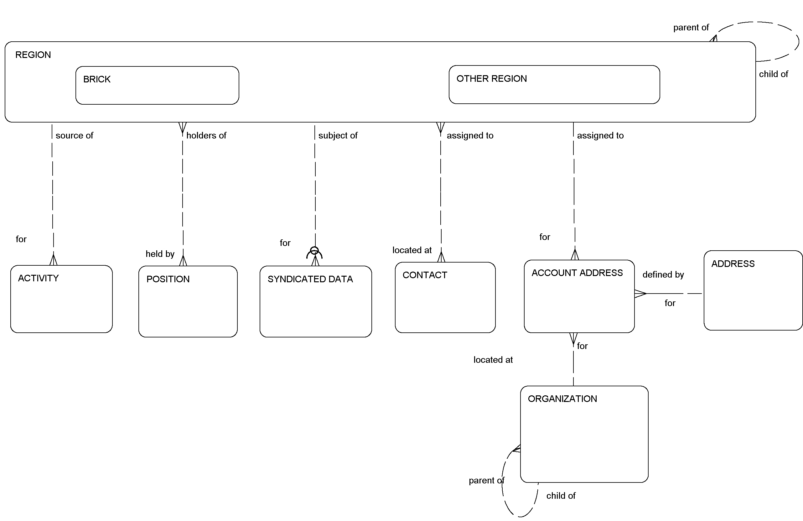 Automotive Retail: This image is described in the surrounding text.