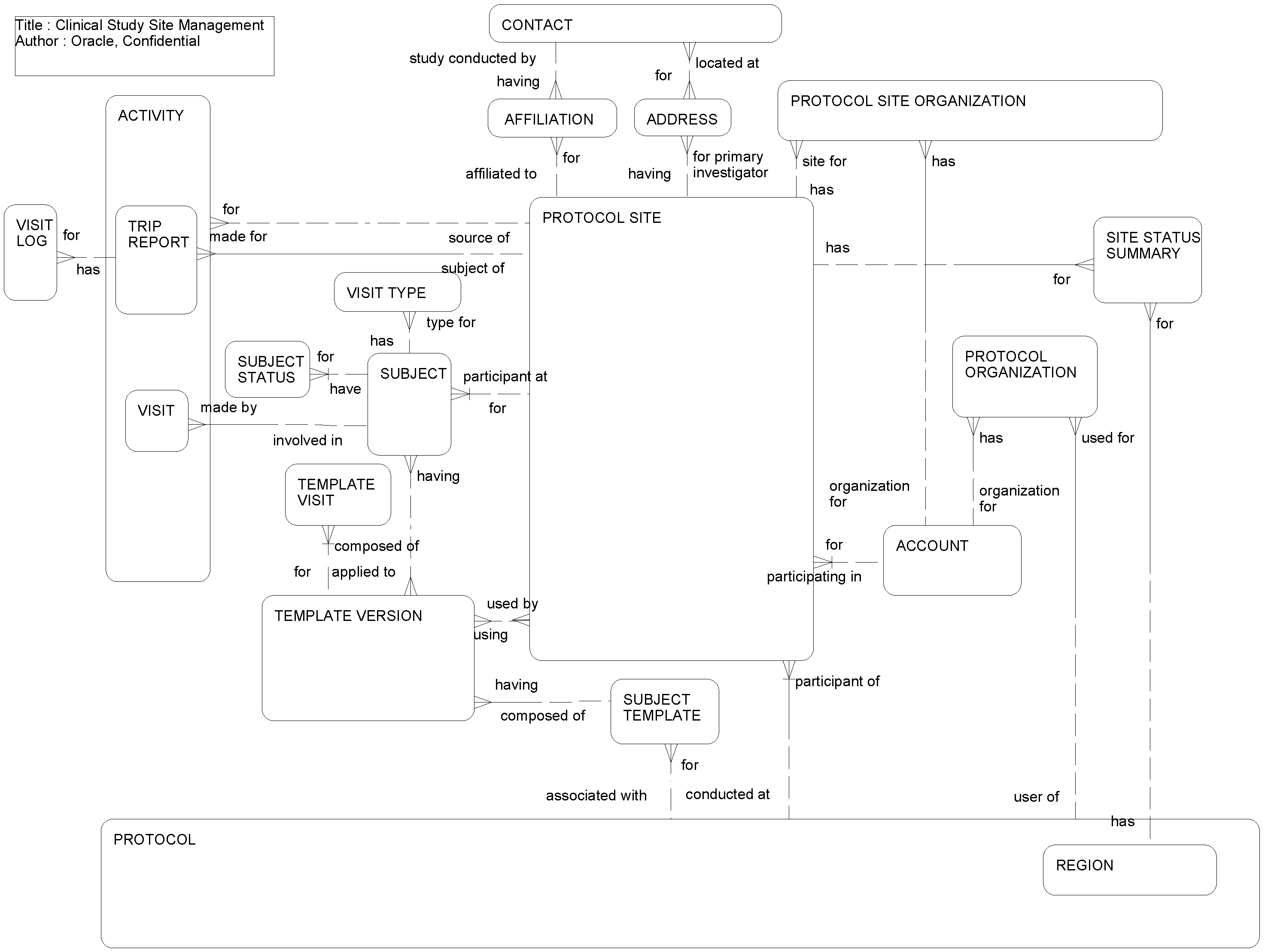Clinical Study Site Management: This image is described in the surrounding text.