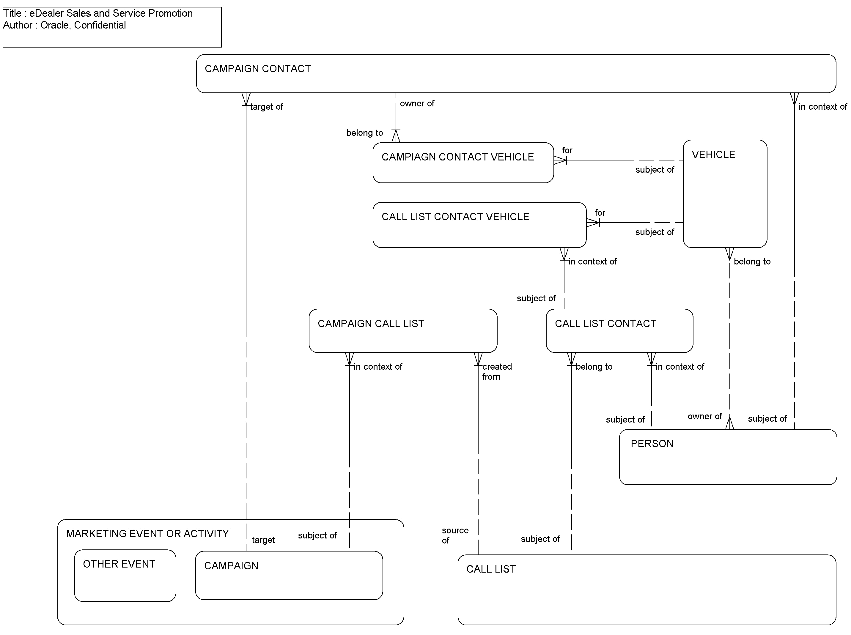 Dealer Sales and Service Promotion: This image is described in the surrounding text.