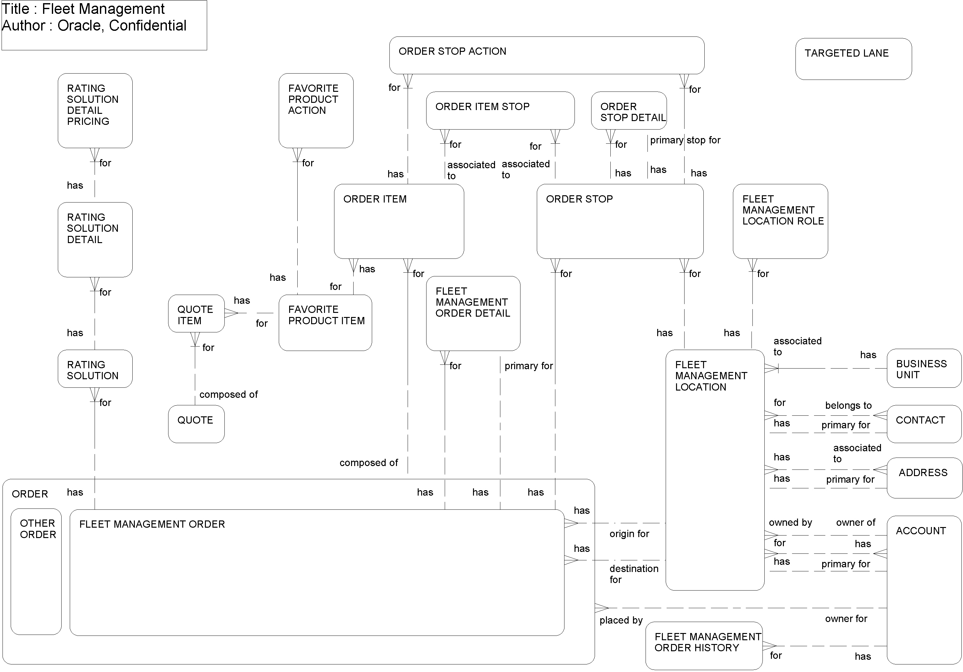 Fleet Management: This image is described in the surrounding text.
