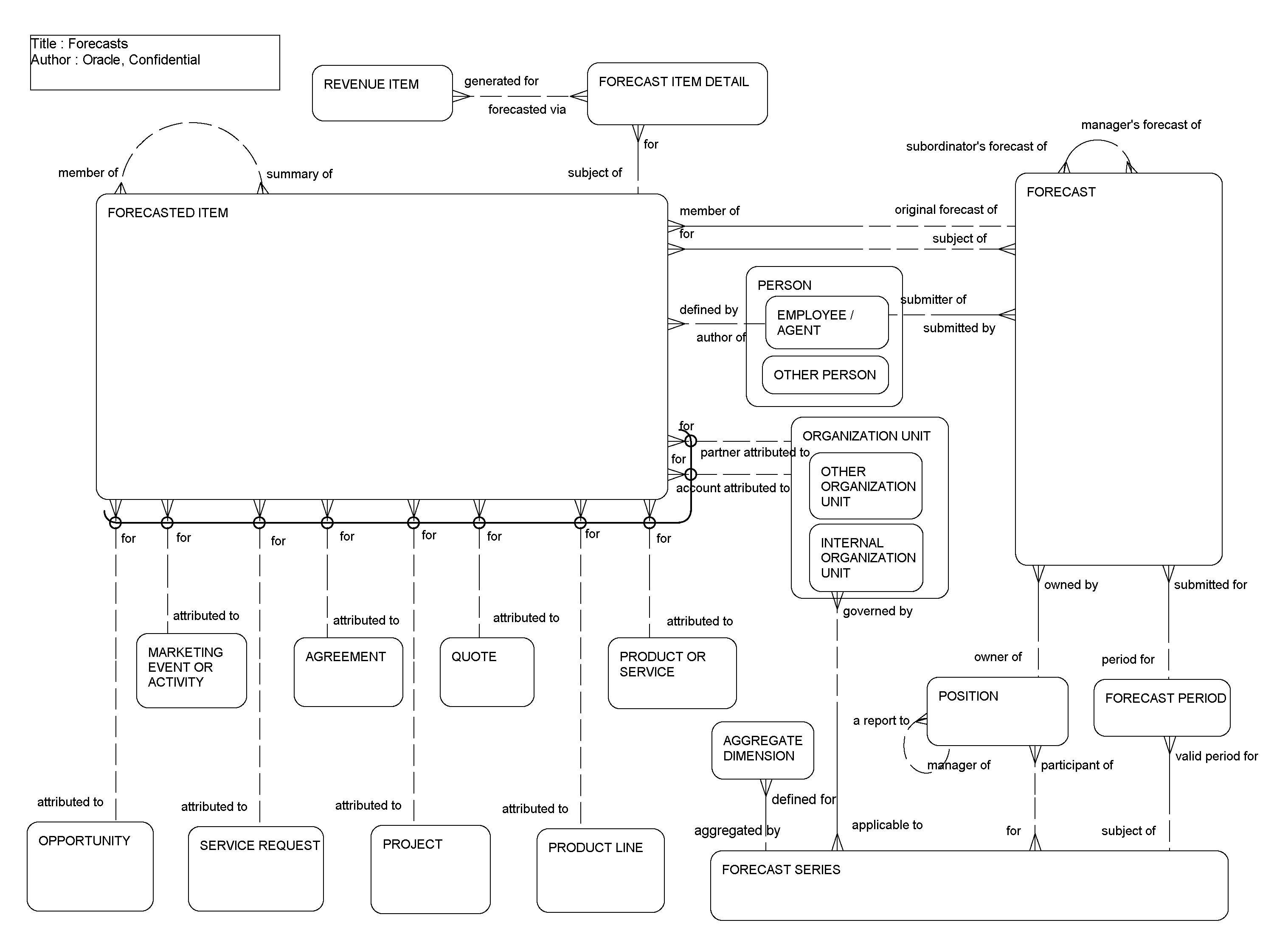 Forecasts: This image is described in the surrounding text.