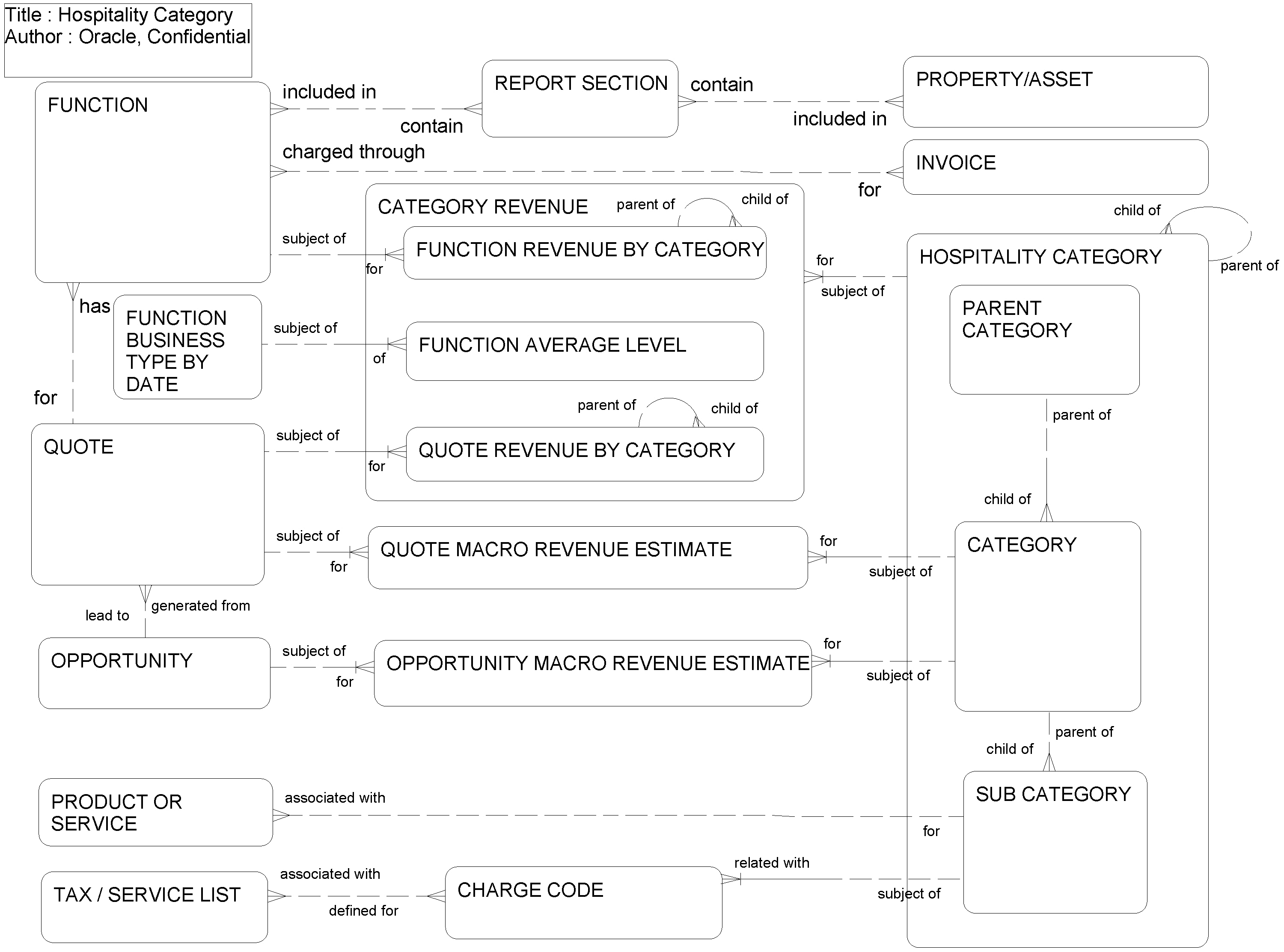 Hospitality Category: This image is described in the surrounding text.