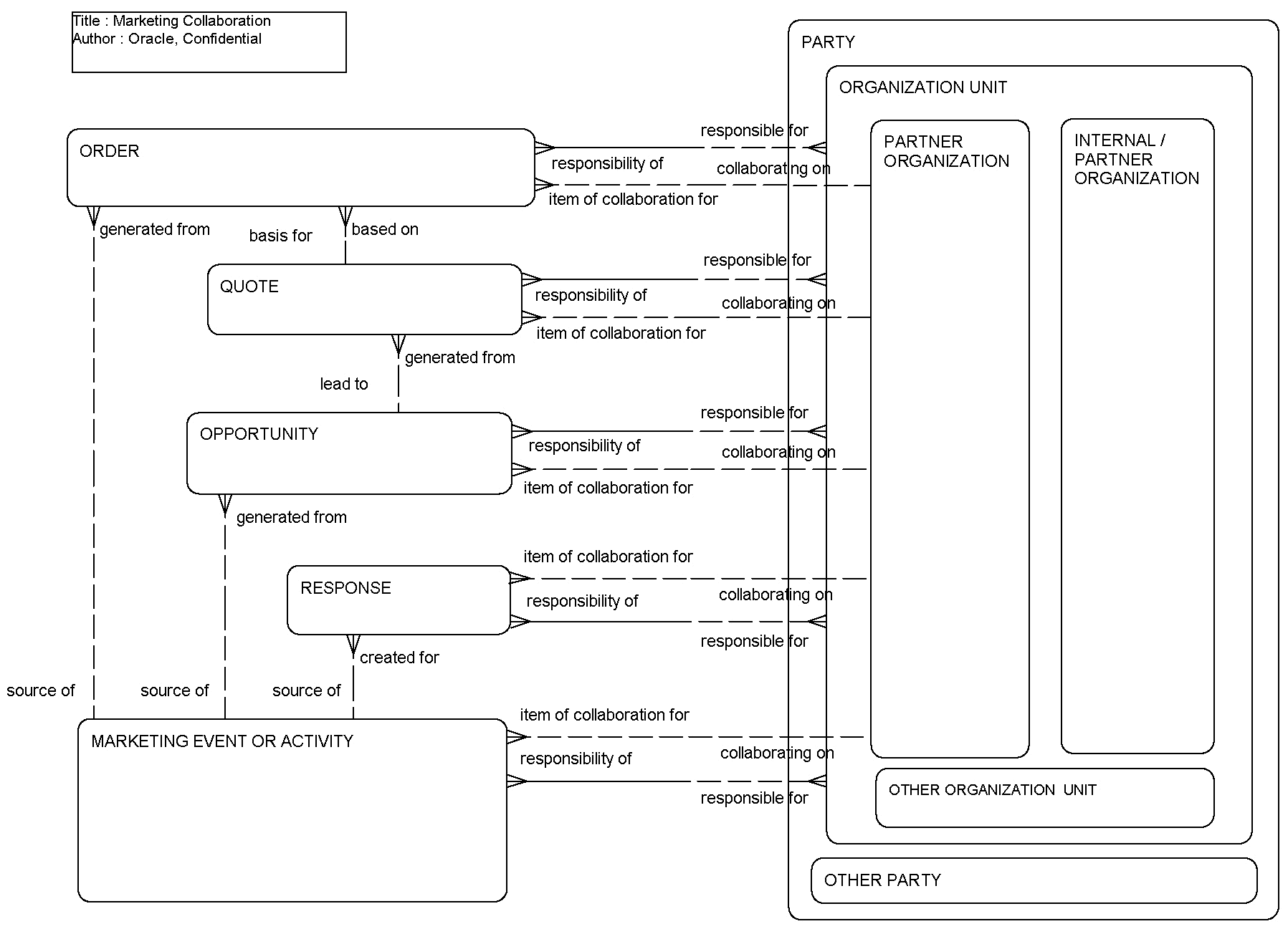 Marketing Collaboration: This image is described in the surrounding text.