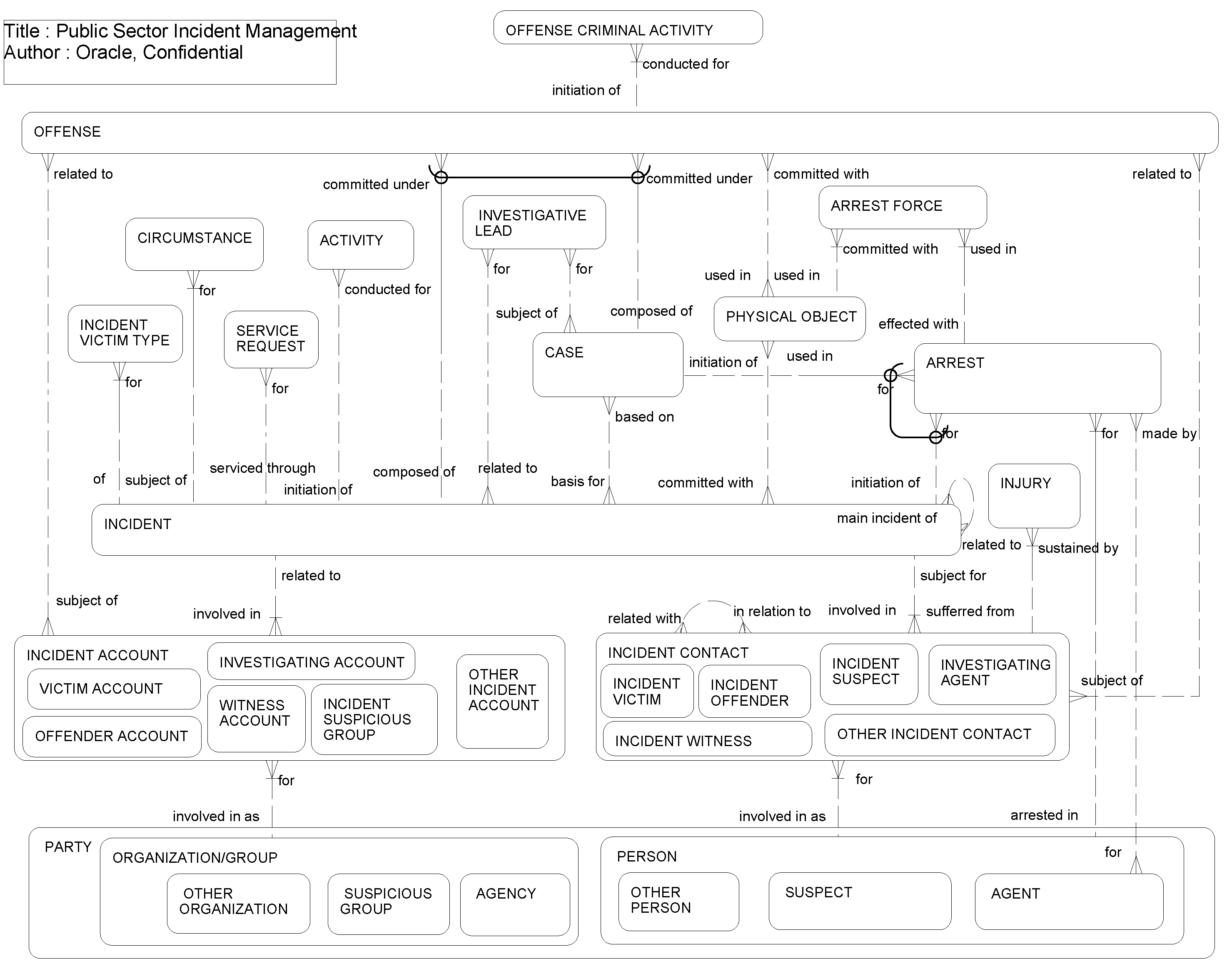 Public Sector Incident Management: This image is described in the surrounding text.