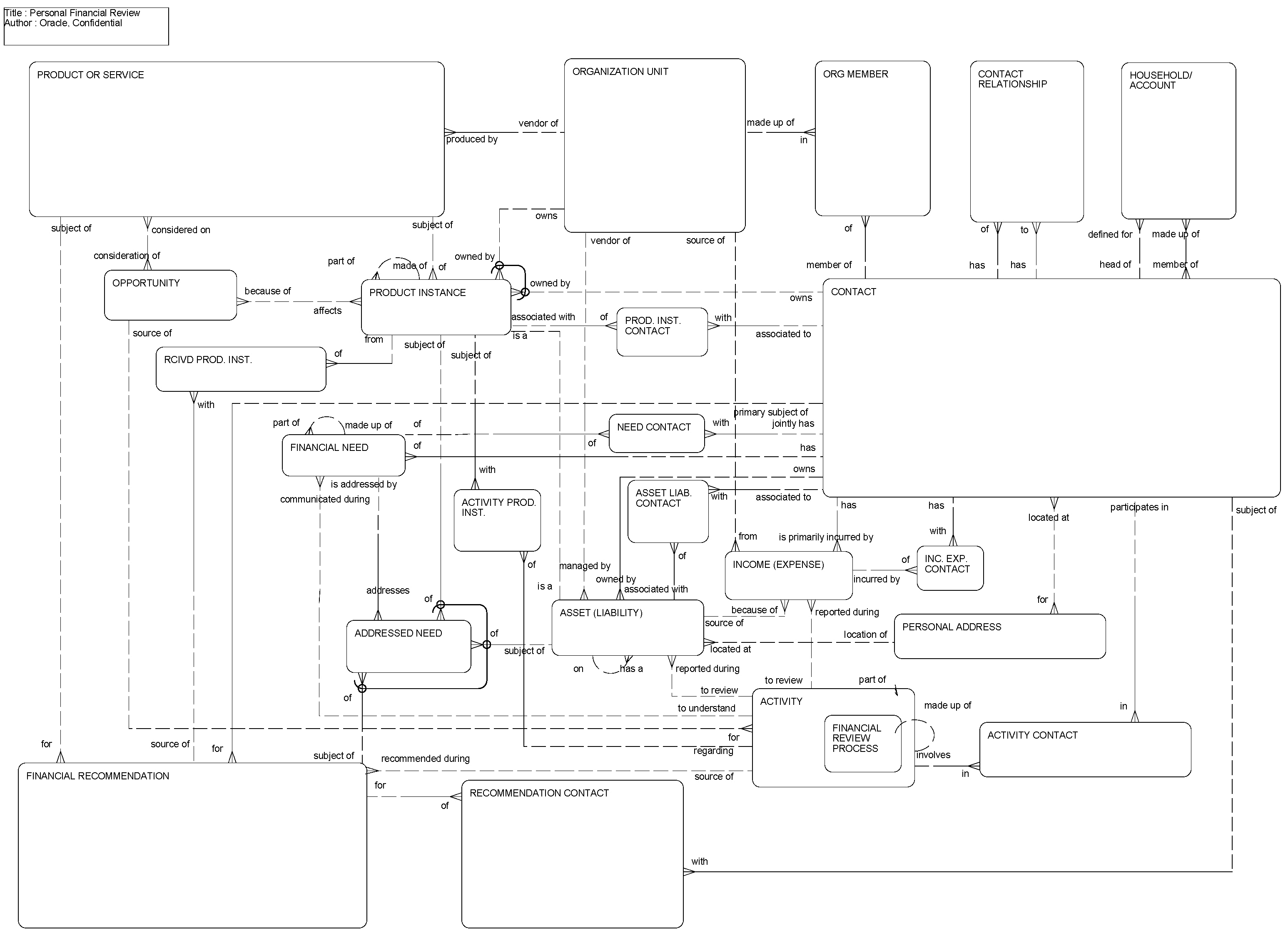 Personal Financial Review: This image is described in the surrounding text.