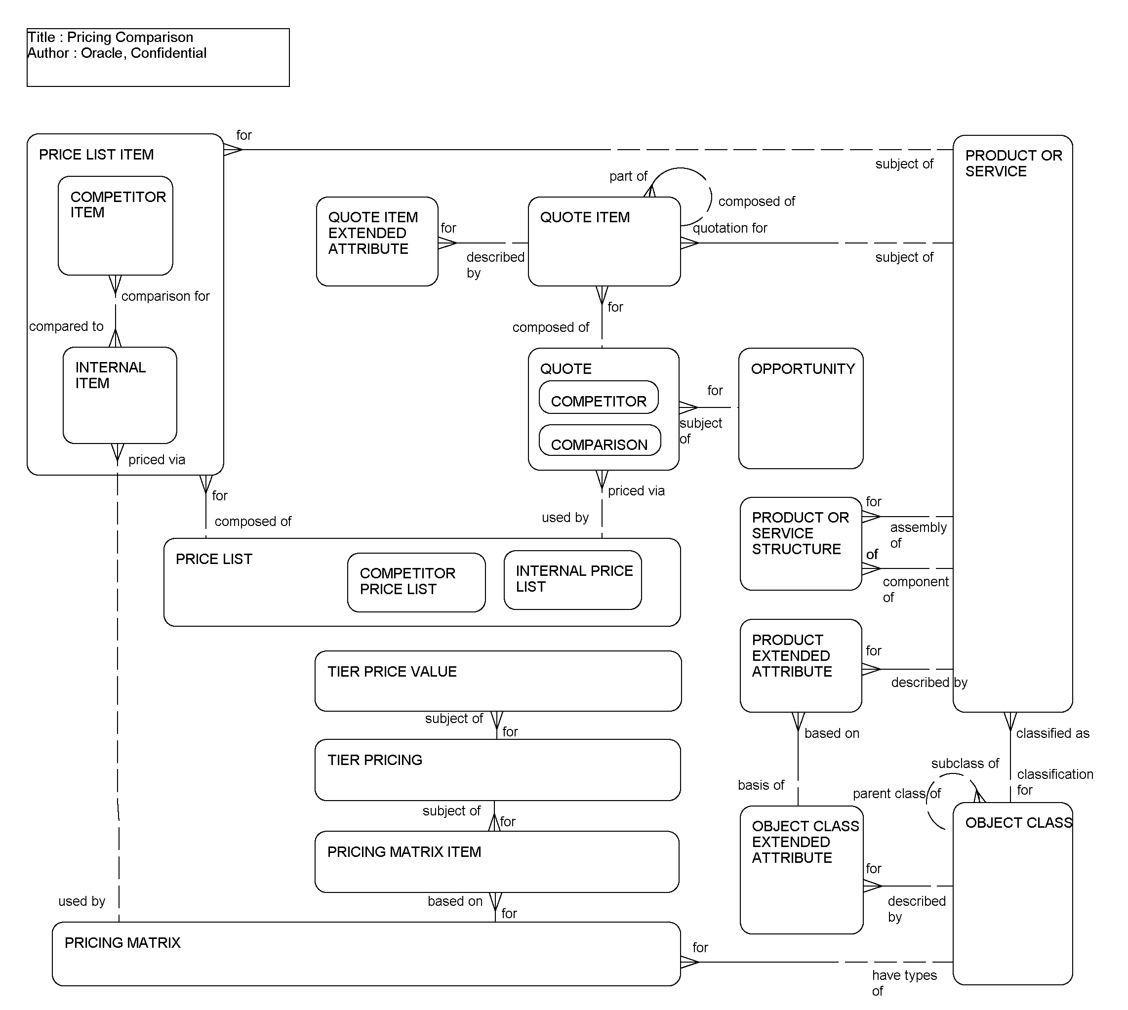 Pricing Comparison: This image is described in the surrounding text.
