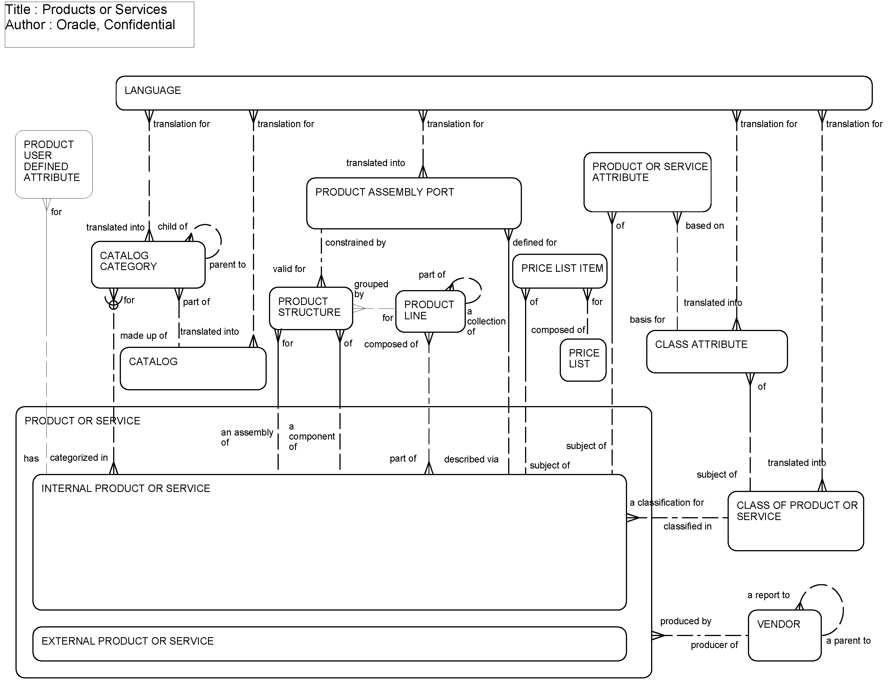 Products or Services: This image is described in the surrounding text.