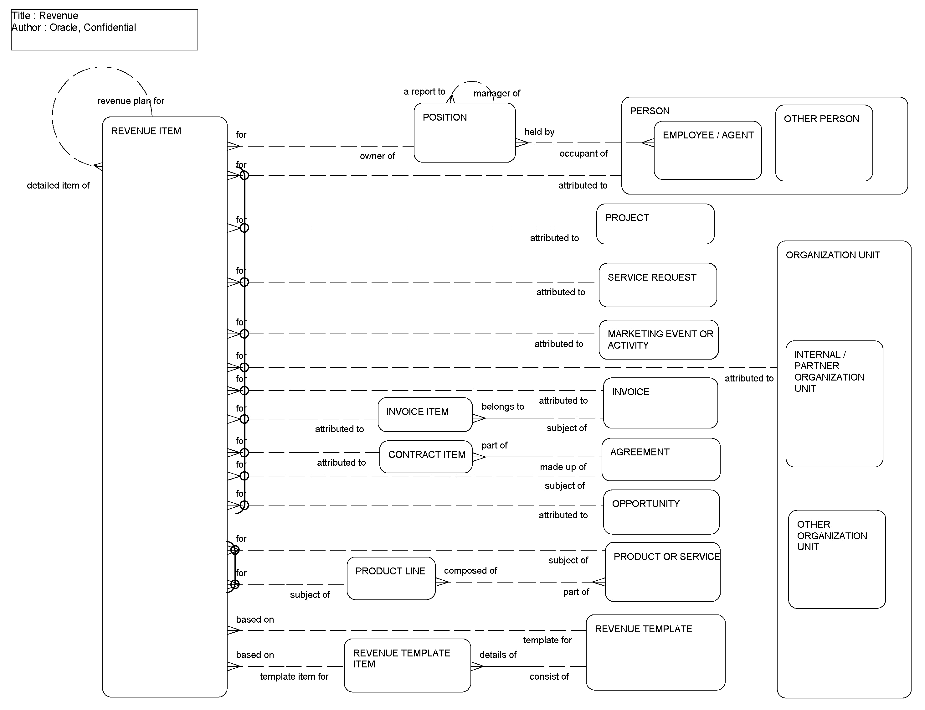 Revenue: This image is described in the surrounding text.