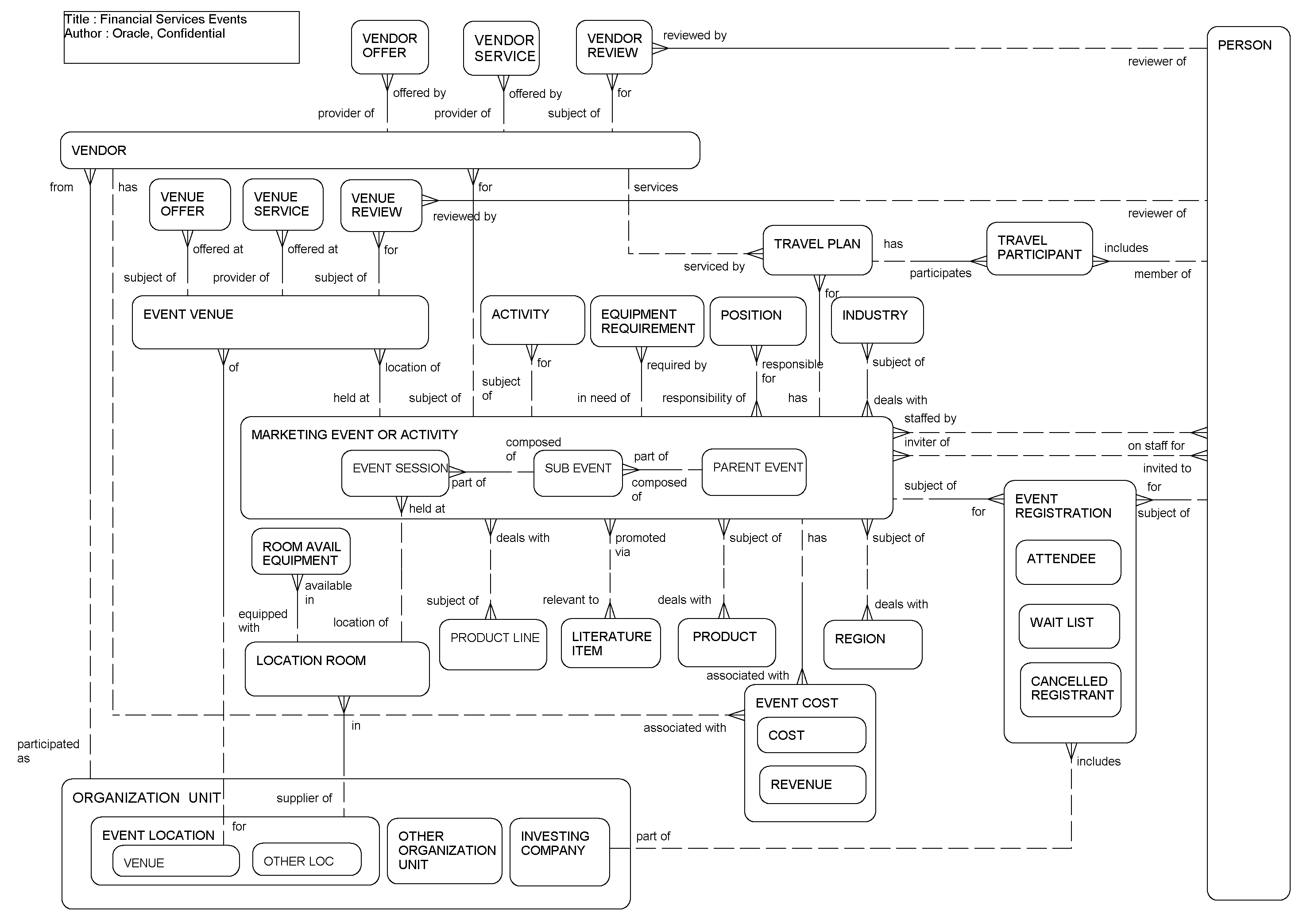 Financial Services Events: This image is described in the surrounding text.
