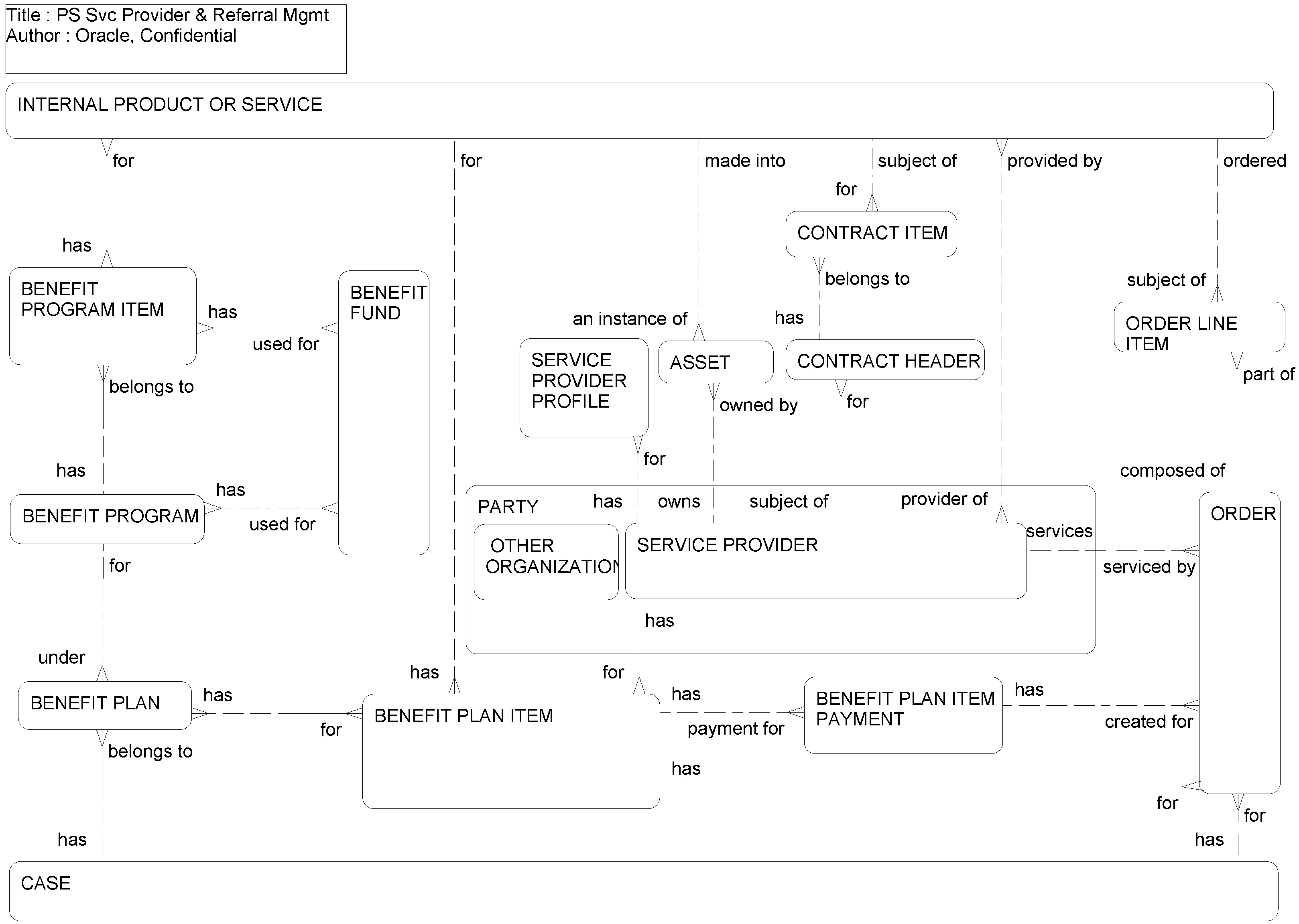 Public Sector Service Provider and Referral Management: This image is described in the surrounding text.