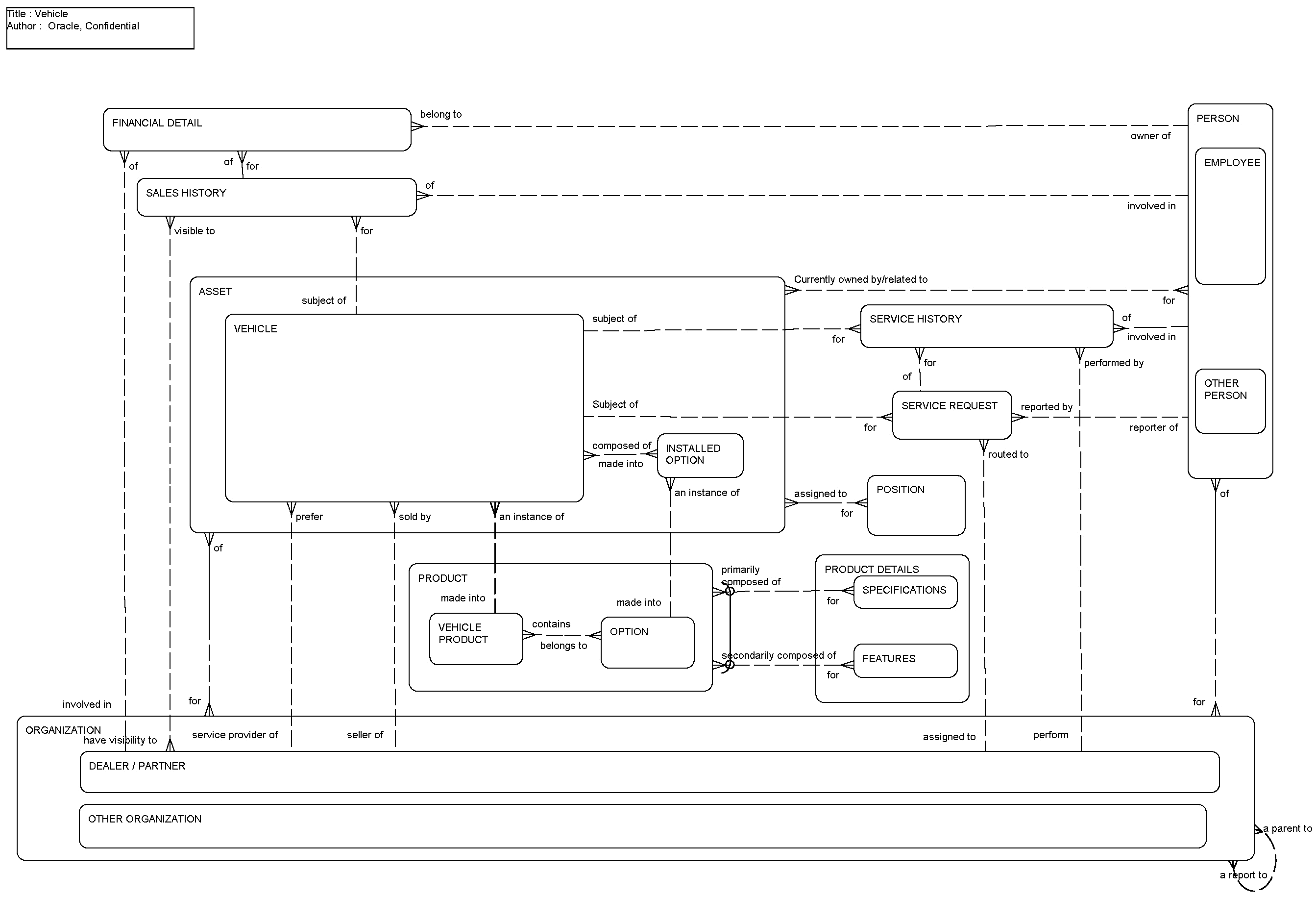 Universal Customer Master: This image is described in the surrounding text.