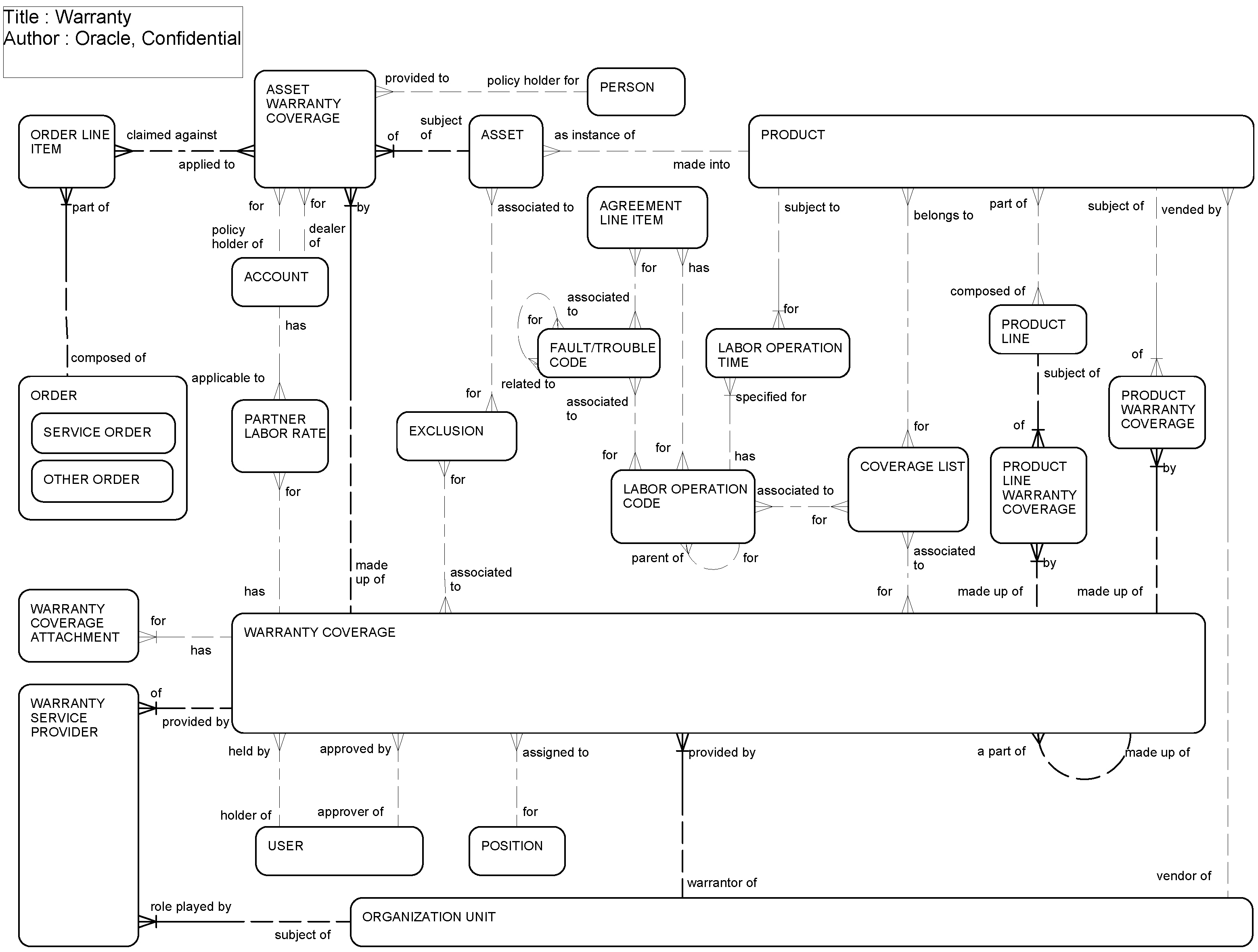 Warranty: This image is described in the surrounding text.