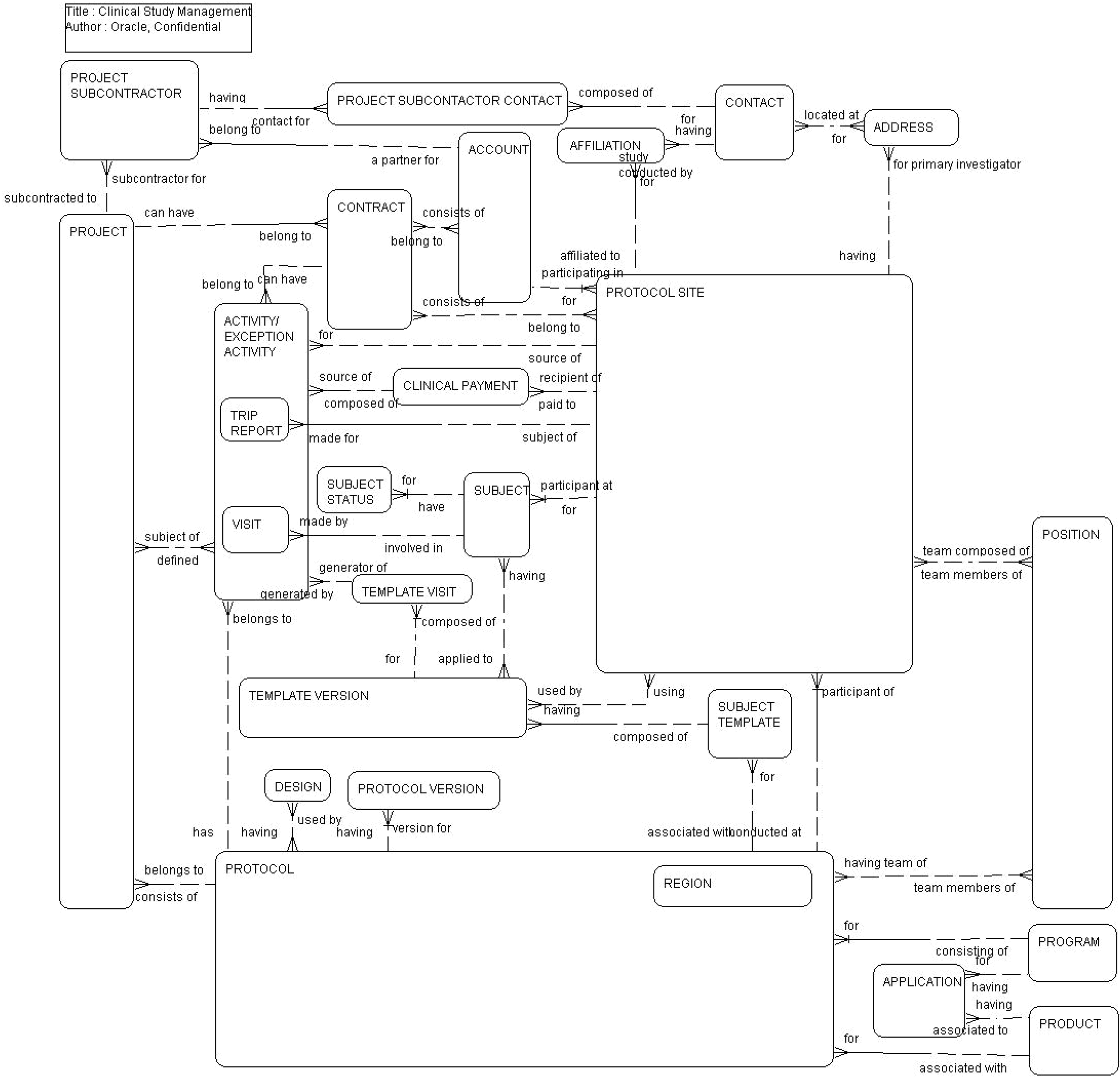 Clinical Study Management: This image is described in the surrounding text.