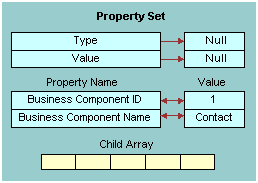 PreInsert Input Property Set: This image is described in the surrounding text.
