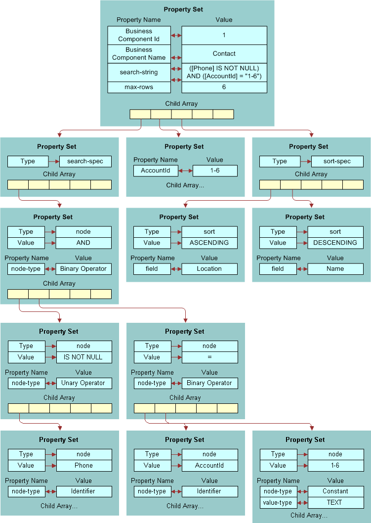 Query Input Property Set: This image is described in the surrounding text.