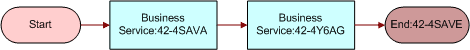 FS - Generate Conditional Charge Process Workflow. This image is described in surrounding text.
