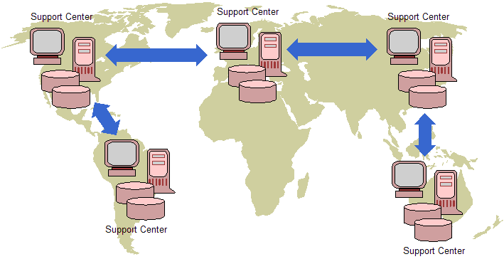Example of a Decentralized Siebel Global Enterprise. This image is described in surrounding text.