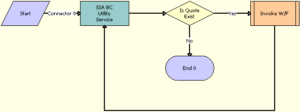 TNT Nightly Update History Opportunity Workflow: This image is described in the surrounding text.