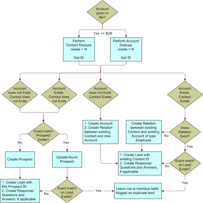 This image is described in surrounding text.