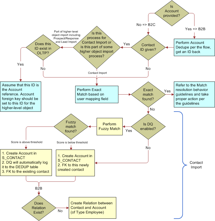 This image is described in surrounding text.