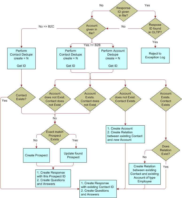 This image is described in surrounding text.