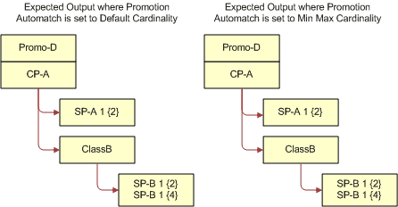 Expected Output for Handling Attribute Defaults Example. This image is described in surrounding text.
