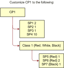 Customized CP1. This image is described in surrounding text.