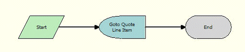 Goto_Quote Workflow. This image contains a workflow with three items that are connected to each other by one-way arrows. The items appear in the following order: Start, Goto Quote Line Item and End.