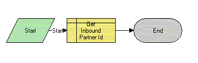 Opportunity Sharing Inbound or Outbound Process: This image is described in the surrounding text.
