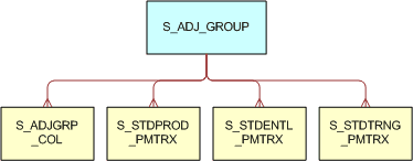 The Discount Matrix Data Tables are described in the surrounding text.