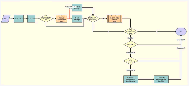 The RAF Recommendation Driver workflow is described in the surrounding text.
