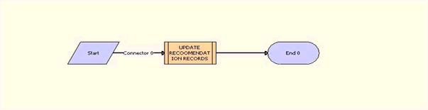 The RAF Update Recommendation workflow is described in the surrounding text.
