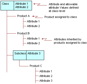 The class hierarchy is described in the surrounding text.
