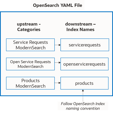 YAML File Workflow