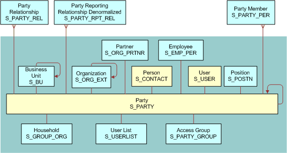 User Data Model: This image is described in the surrounding text.