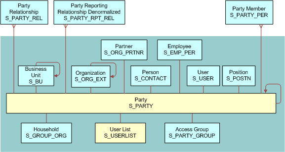 User List Data Model: This image is described in the surrounding text.