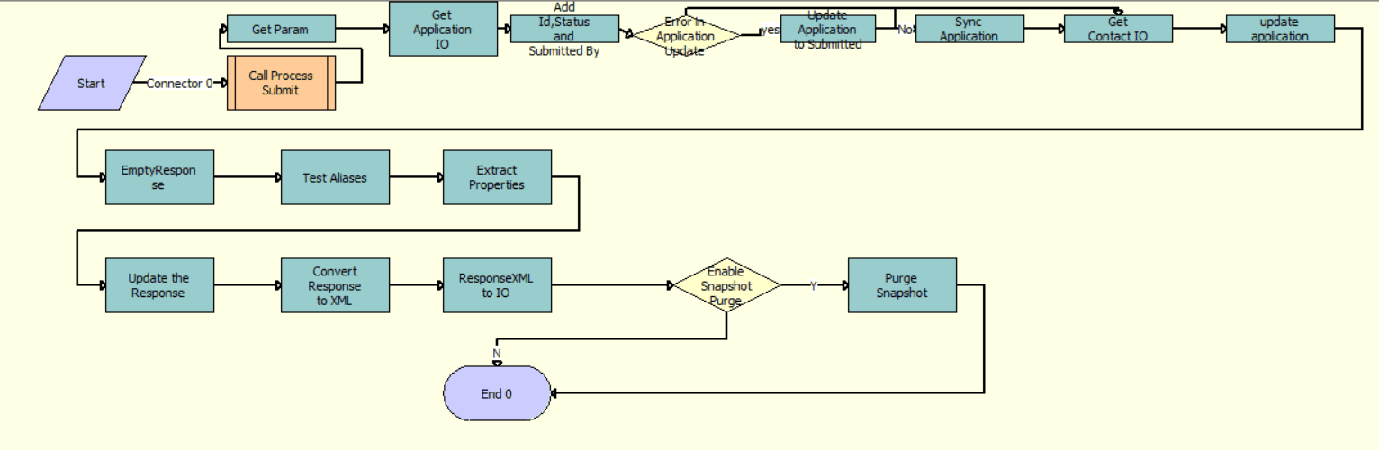 The OPA Submit For PUB Sample Intake Contact workflow is described in the surrounding text.