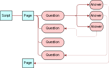 Scripts in the Hierarchy of Script Elements. This image is described in surrounding text.