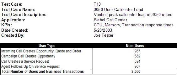Performance Test Profile