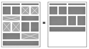 Example of a Layout That Siebel CRM Creates From the Master Template. In this image of a layout using the master template, there are two images: the first is of the master template and the second is of the layout rendered by using the master template. In the first image of the master template, there are regions with mapped controls and regions without mapped controls (with an X through them). There is a combination of regions that span one, two and four columns. This image is connected to the second image by the equals sign. In the second image, the regions that have no mapped controls in the image one template, are not present.