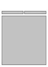 Generic Layout of the DotComView Template. This image is described in surrounding text.