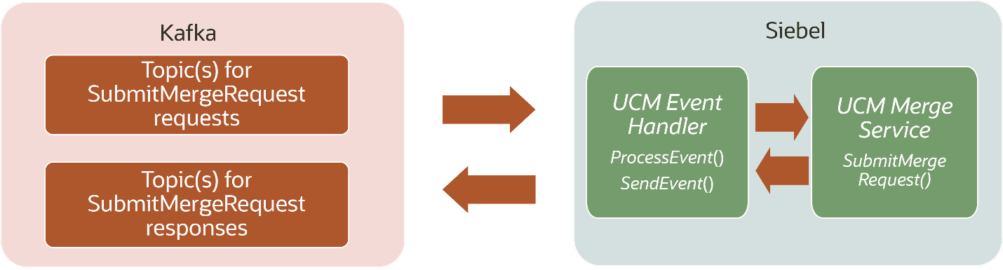 The surrounding text describes the information flow for the incoming events shown in the graphic.