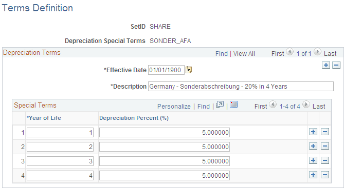 Terms Definition page