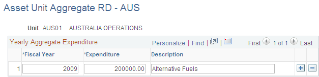 Asset Unit Aggregate RD - AUS page