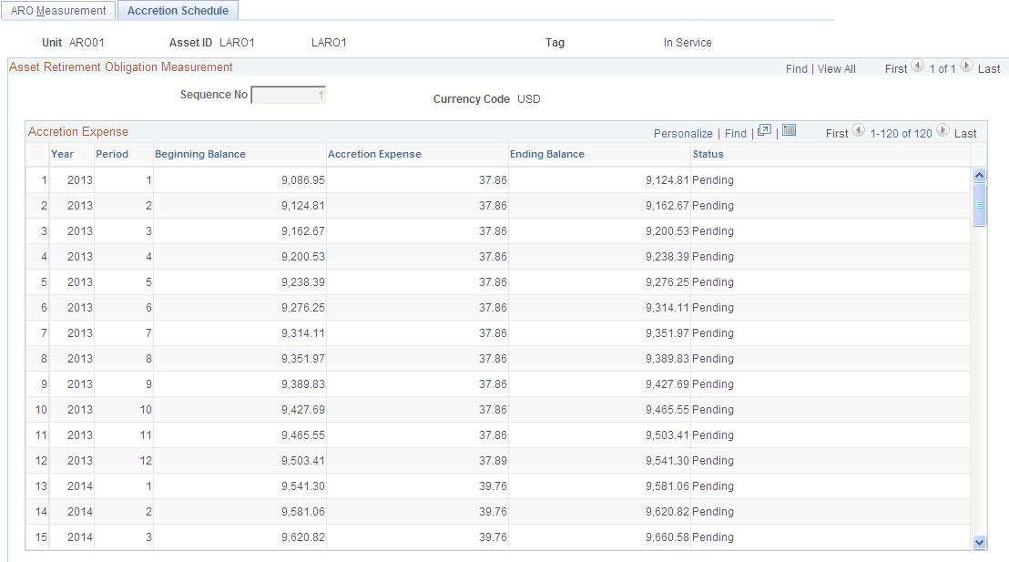 Accretion Schedule page