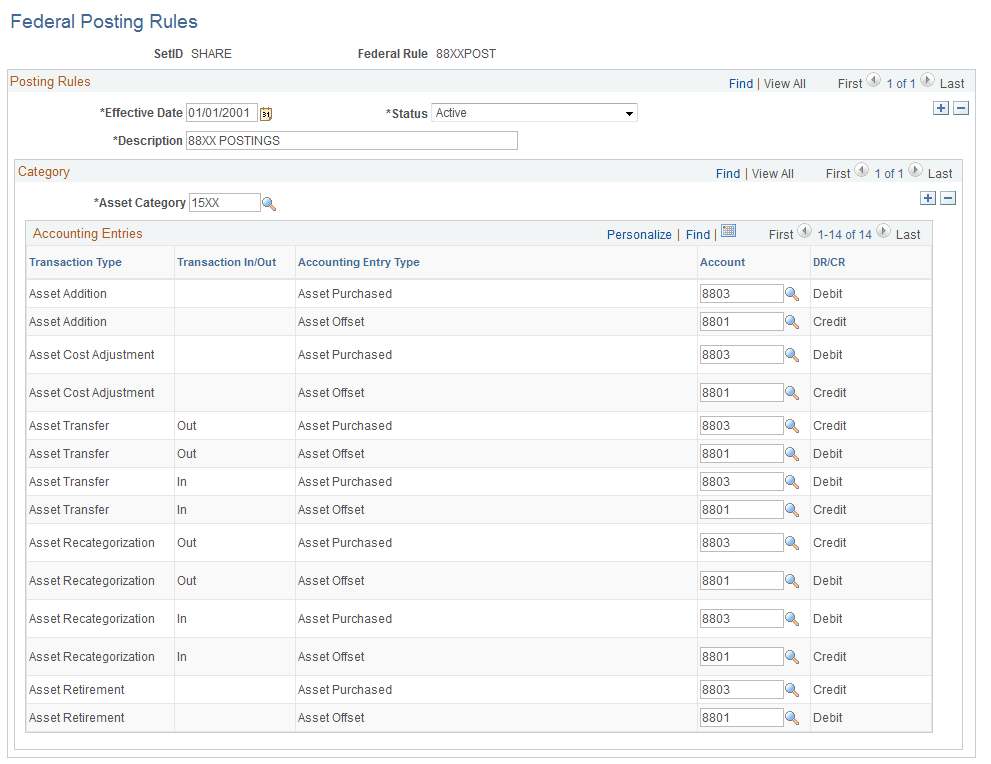 Federal Posting Rules page