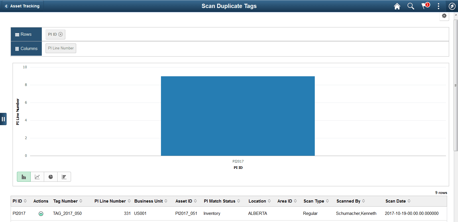 Scan Duplicate Tag Tile