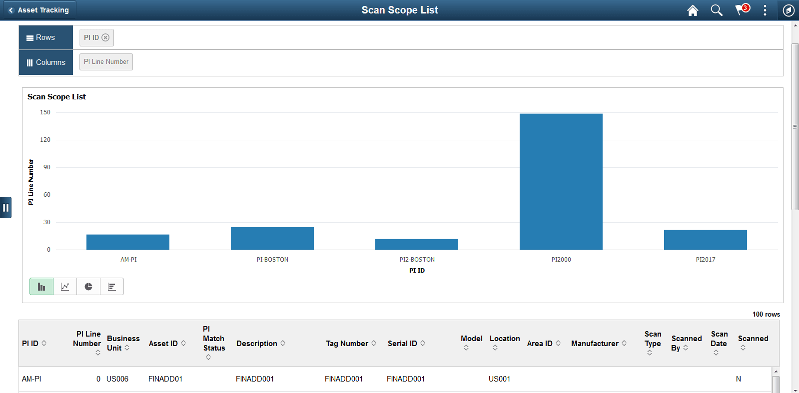 Scan Scope List tile