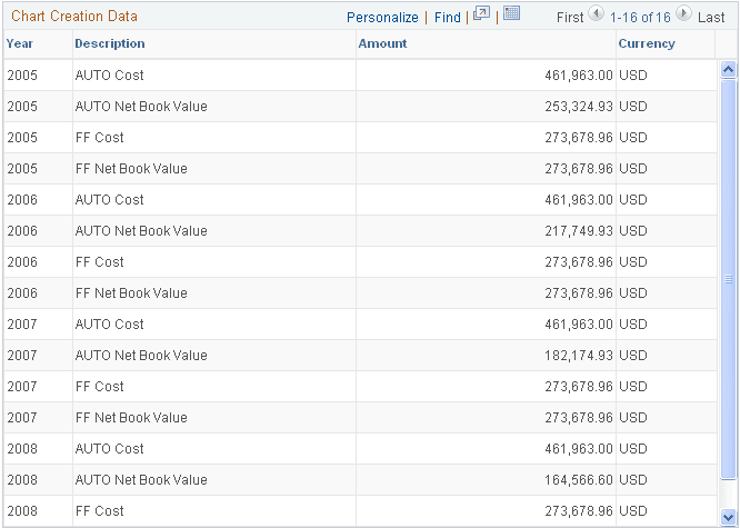 Example: Chart Summary Totals